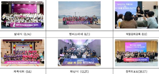 2025 부산시 미디어멤버스 활동 사진