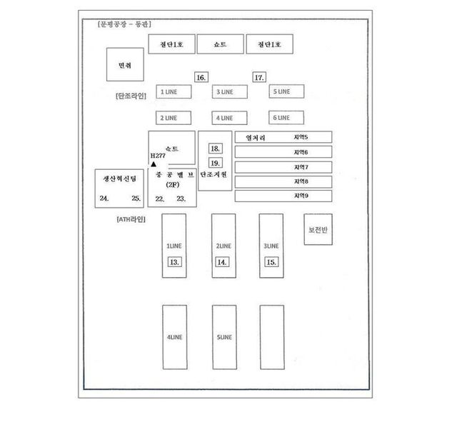 작업환경측정 보고서