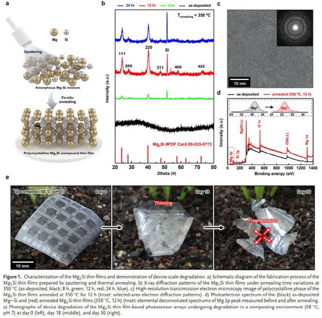 친환경 반도체 소재 연구 이미지
