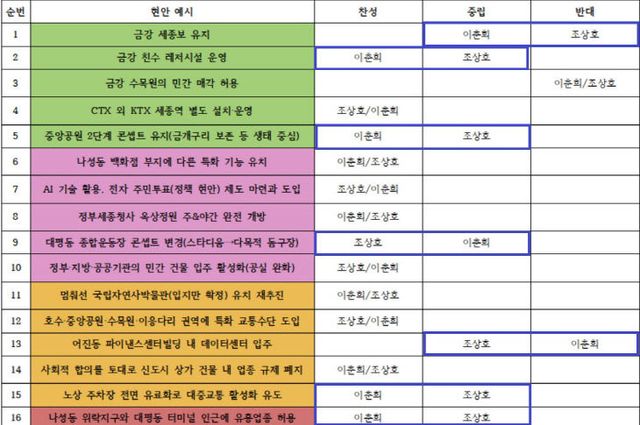 1~16 조상호 이춘희