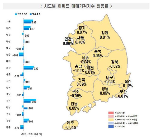 4월 첫째 주 시도별 아파트 매매가격지수 변동률