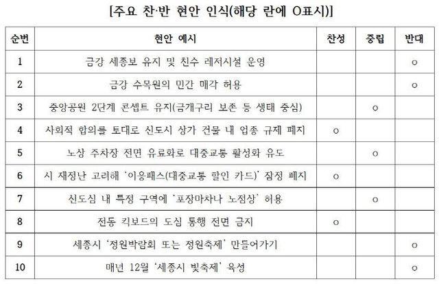 김영현 현안 표