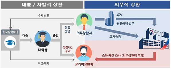 20260420 학자금상환흐름도 이미지