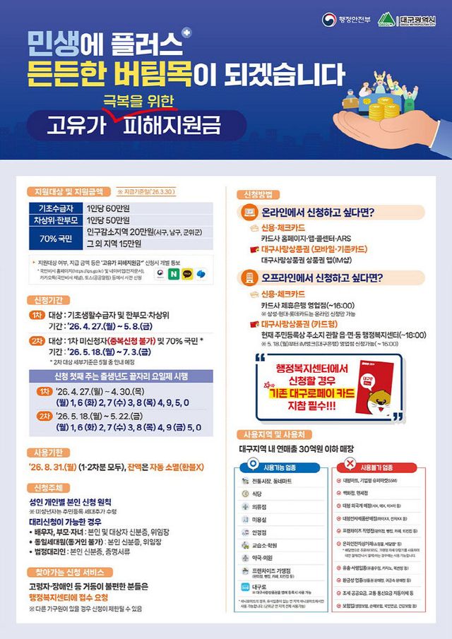 고유가 피해지원금 지원내용