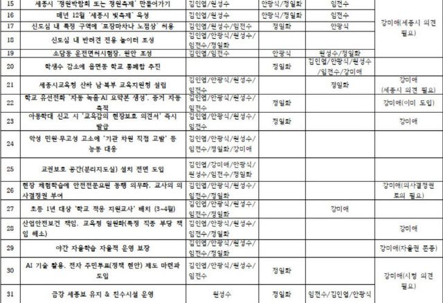 교육감 6인 현안2