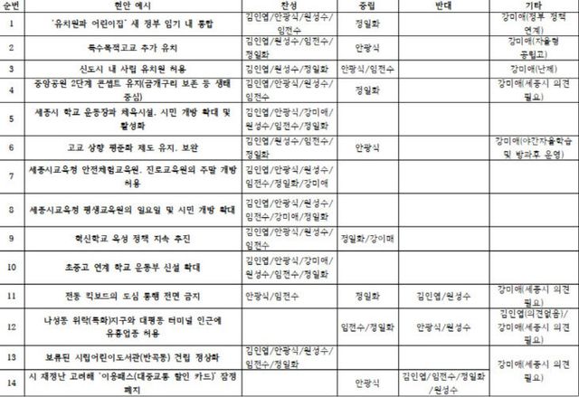 교육감 6인 현안1