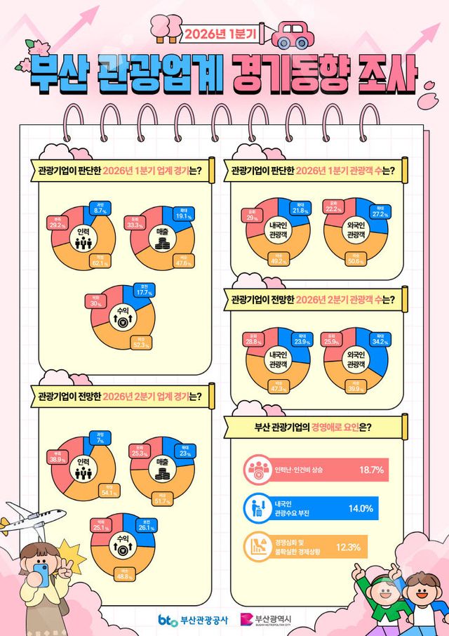 (부산관광공사) 4월29안