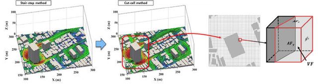 기존 방법(SSM) 대비 풍속 개념