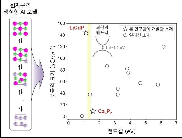 생성형 AI로 탐색된 후보미지