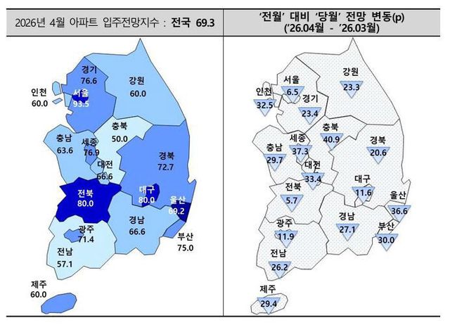 2026년 4월 아파트 입주전망지수