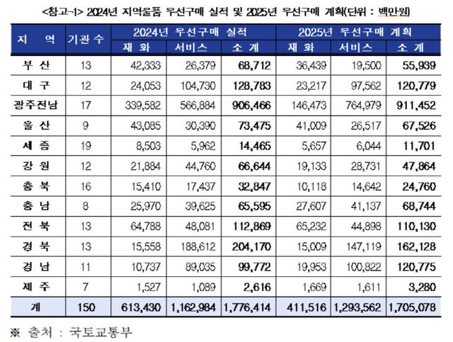 박용갑