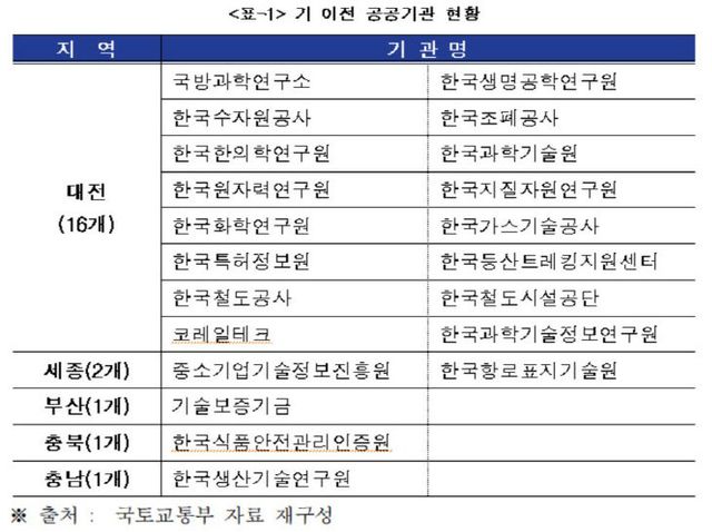 박용갑1