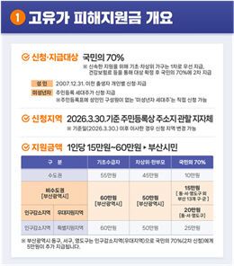 5월 18일부 뉴스