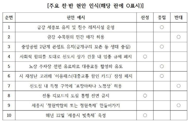 유인호 현안인식