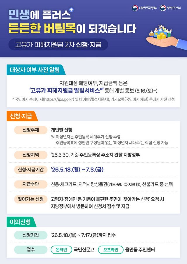 고유가 피해지원금 2차 신청 및 지급