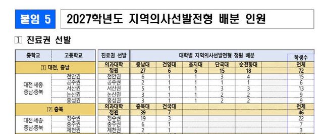 지역의사제 2