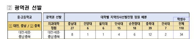 지역의사제 3