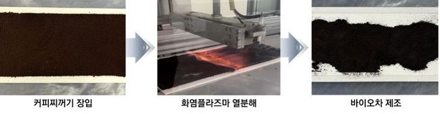 [사진1] 화염플라즈마 공정 처리 과정