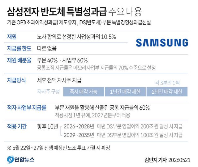 삼성전자