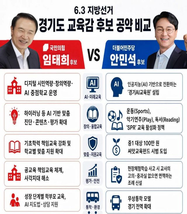 경기교육감 선거