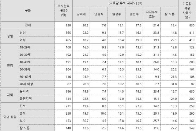 프레시안3