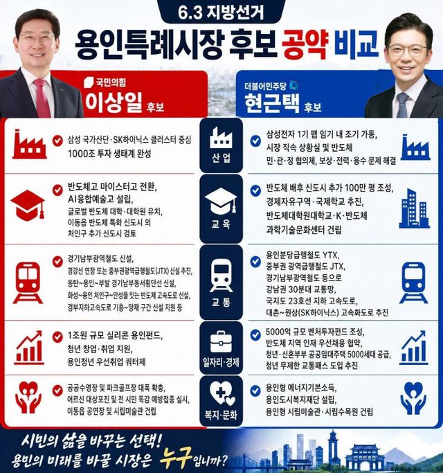용인특례시장 후보