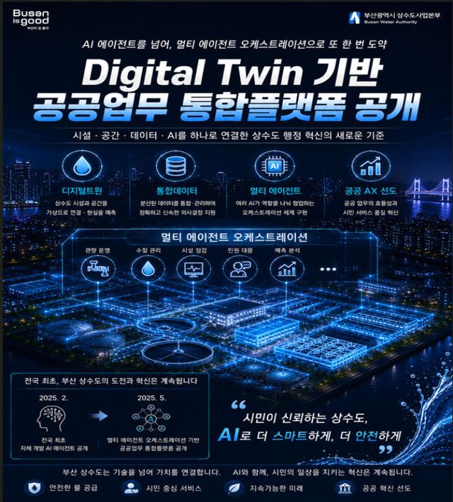 공공업무 통합플랫폼