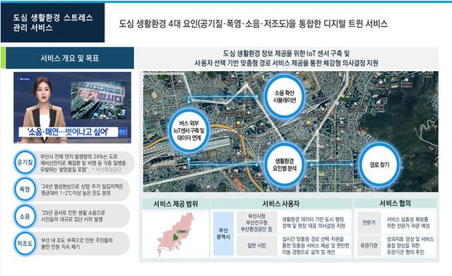 2026년 디지털 트윈 서비스(1종) 개요