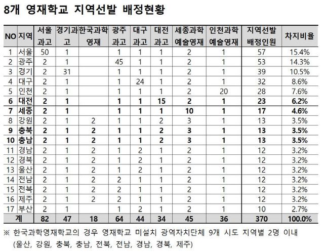 영재학교2