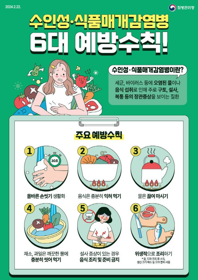 1. 수인성 식품매개감염병 예방수칙 포스터