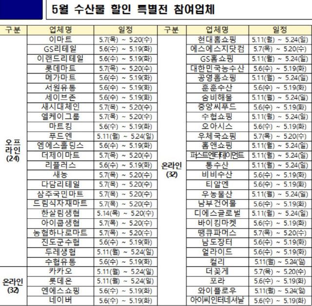 5월 수산물