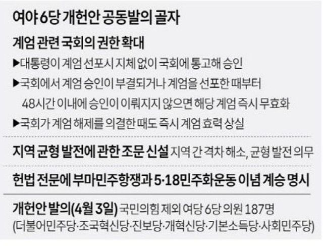 개헌안