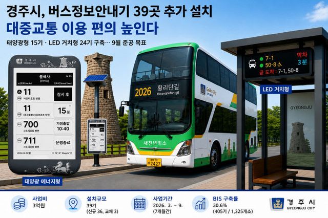 경주시 버스정보안내기 39곳 추가 설치