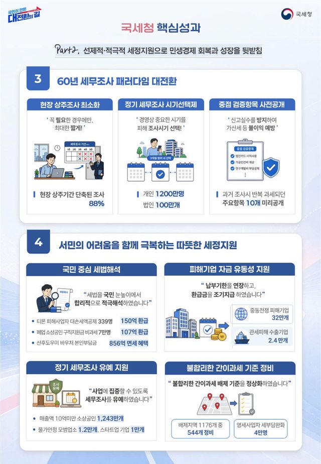 정부출범 1주년 주요성과 인포2