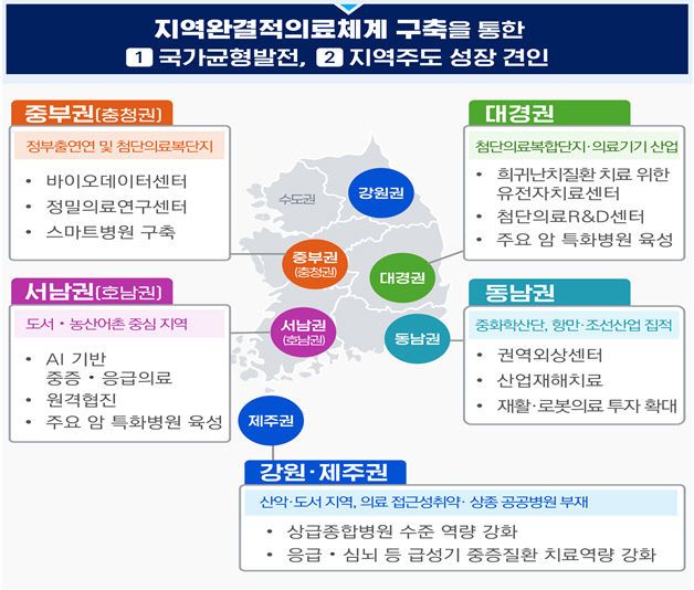 보건복지부