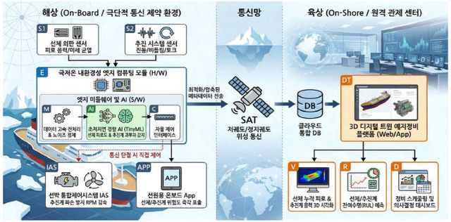 국립부경대.부산 대학·기업.연구과제 이미지1