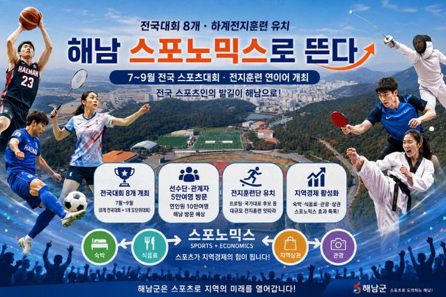 16-해남군 7~9월 스포츠마케팅 효과 톡톡