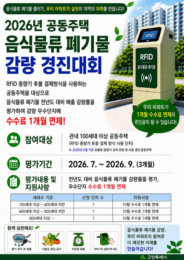 감량 경진대회’ 추진
