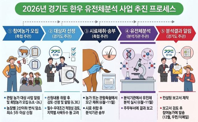 (첨부) 축산진흥센터 보도자료 관련화보