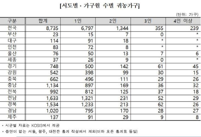 제목 없음