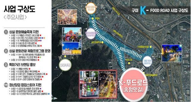 ②(사업구상도)구미_K-푸드로드_문화관광_활성화_사업_구상도