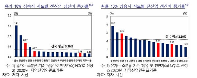 캡처