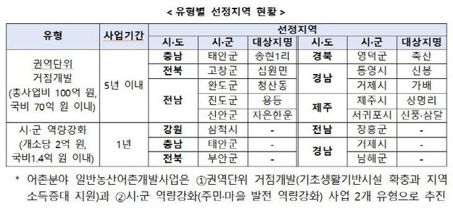 해수