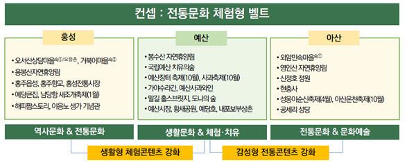 컨셉트