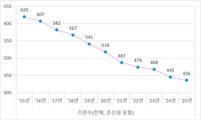 심평원11