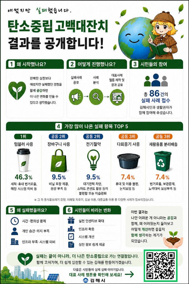 탄소중립 고백대잔치 분석 결과 발표