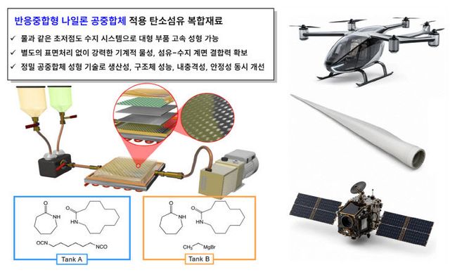 260720-246-(첨부) 부산미지