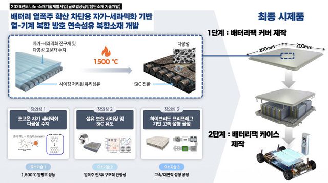 260721-247-(첨부) 부산대 이재준 교수 연구 개념도