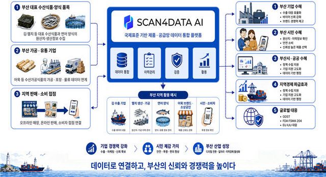 GDST 인증 제품(솔루션) 활용 예시
