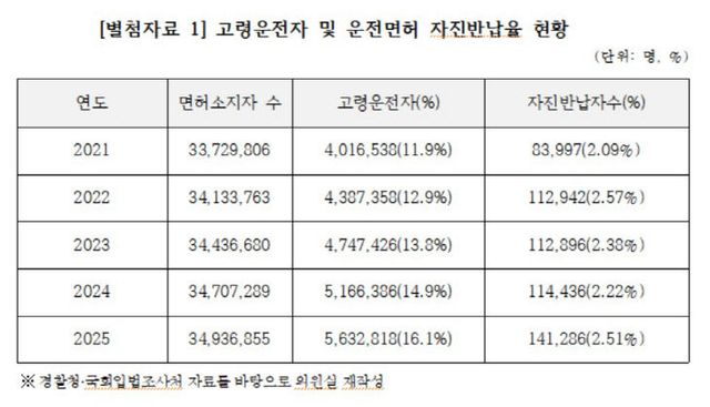 반납률